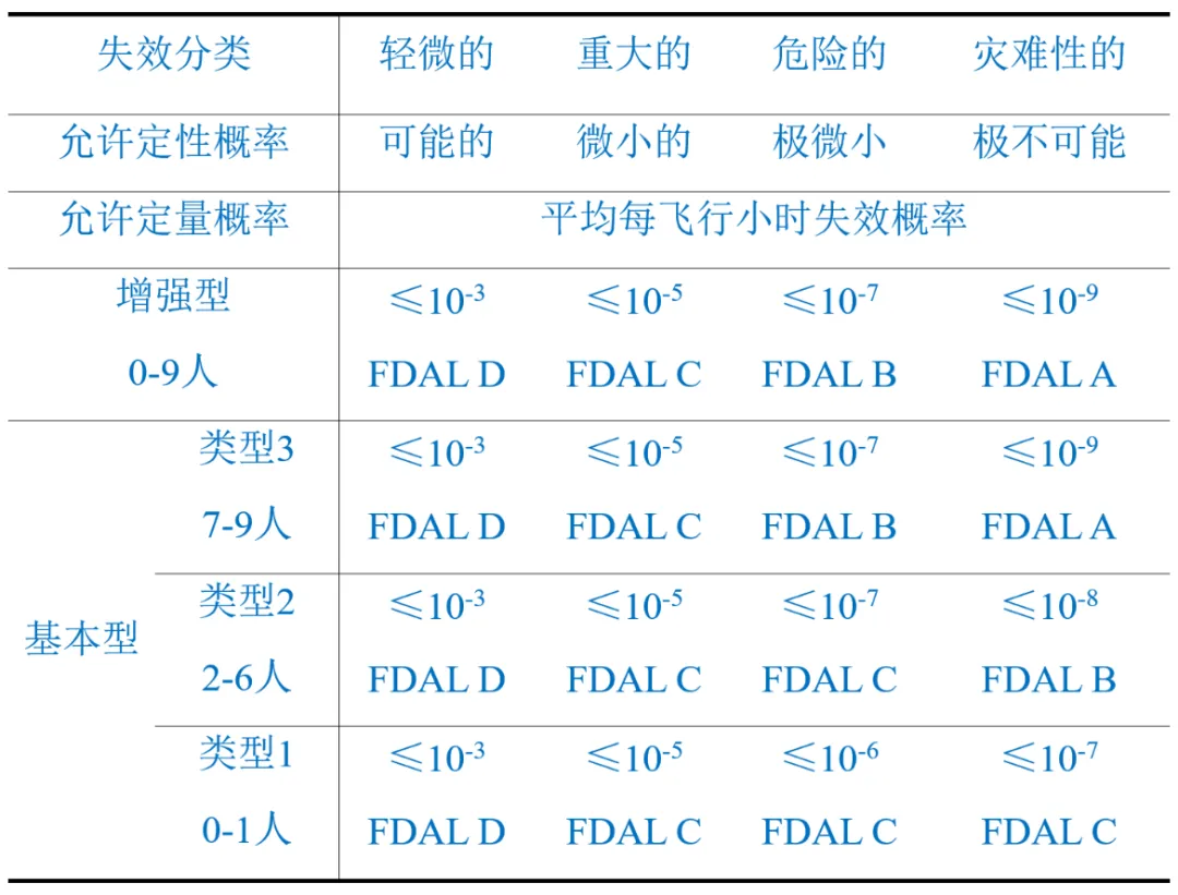 eVTOL飞机级清静性减缓步伐和效果剖析(图1)