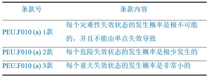 eVTOL飞机级清静性减缓步伐和效果剖析(图2)